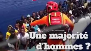 Les migrants fuient ils la guerre