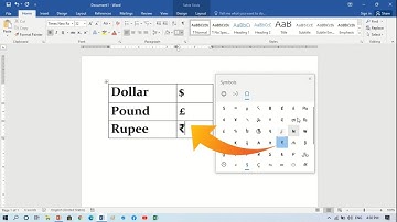 How to Insert Currency Symbol in MS Word