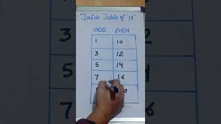 Table of 18/18 ka pahada/18 table trick/learn table of 18 easy way/18 ka pahada trick