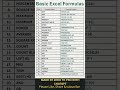 Top 25 Excel Formulas You MUST Know (with Examples) | Zero to Pro with ChatGPT #fiverrtips#exceltip