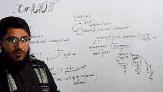 Molecule ,monoatomic ,diatomic  and polyatomic molecules by Dr uut in English