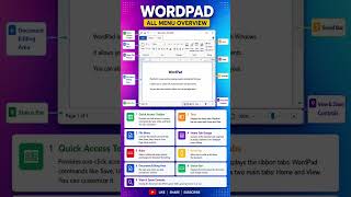 🔔 Subscribe Now & Start YourProfessional Computer Learning Journey Today!👍Like |🔄 Share |💬 Comment |