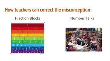 math misconceptions eld533