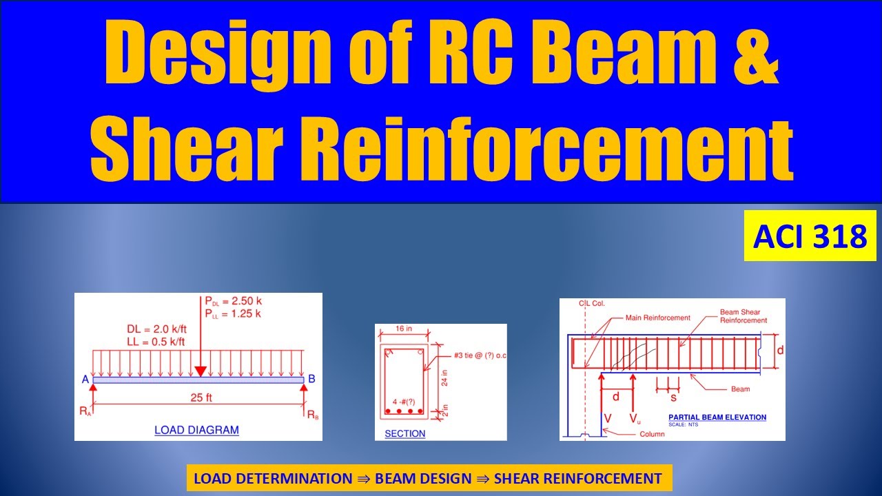 DESIGN OF RC BEAM & SHEAR REINFORCEMENT | ACI 318 Guide | Load ...