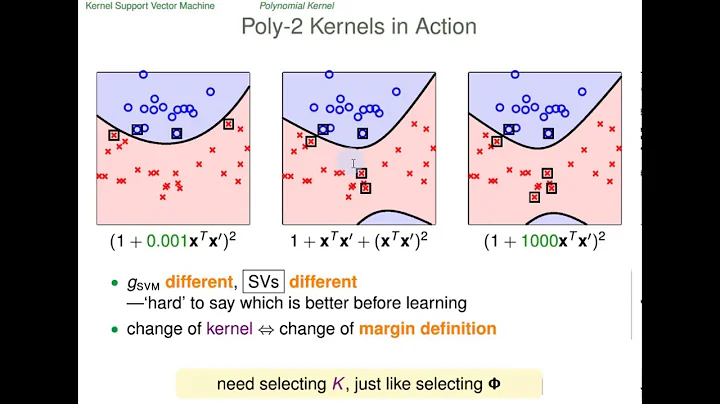 Lecture18: Kernel Support-Vector Machines