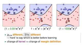 Lecture18: Kernel Support-Vector Machines