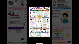 Class 6 science part2 lesson 3 mindful eating:a path to healthy body