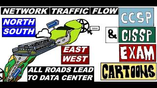 CISSP CCSP Network Traffic North-South / East-West Data Center (Zero Trust) #cissp #ccsp #dataflow