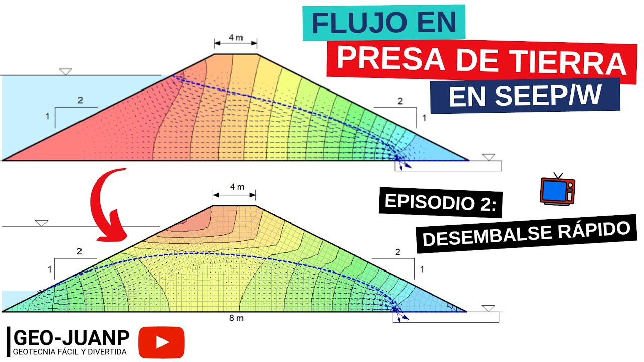 FLUJO en una PRESA DE TIERRA con SEEP/W - Episodio 2 - El DESEMBALSE ...
