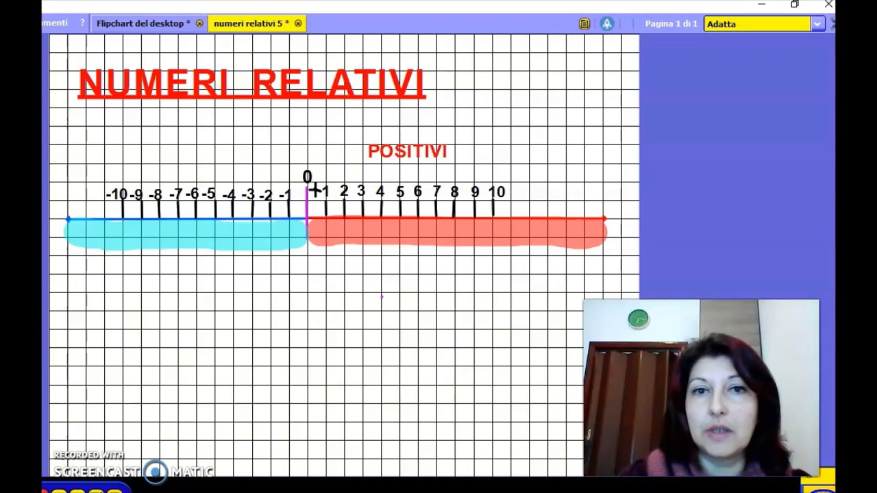 Numeri relativi cosa sono e a cosa servono classe 5^ primaria