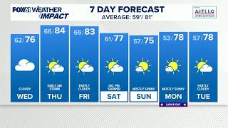 CONNECTICUT FORECAST: Morning - September 2, 2026