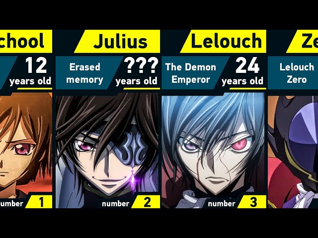 Evolution of Lelouch vi Britannia | Code Geass class=