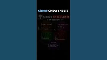 🔥 Top GitHub Cheat Sheets Every Developer Must Know! #github #cheatsheets #coding #programming
