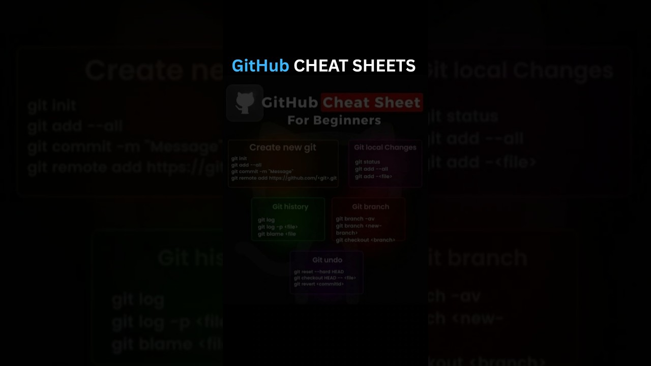 🔥 Top GitHub Cheat Sheets Every Developer Must Know! #github #cheatsheets #coding #programming