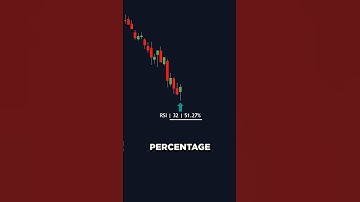 Machine-Learning RSI Trading Indicator
