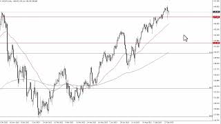 USD/JPY Technical Analysis for October 06, 2023 by FXEmpire