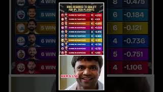 Wins Required To Qualify 🔥 #ipl #cricket #ipl2026 #cricketlover #cricketshorts #shorts