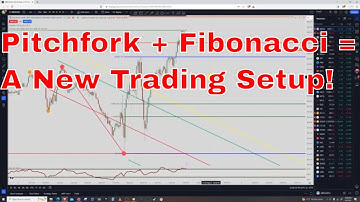 Revolutionize Your Trades with A New Pitchfork Strategy: Fits Any Market & Timeframe!