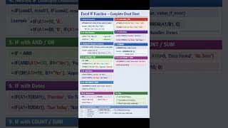 Master the Excel IF Function in seconds! ⚡ #excel #exceltips #shorts