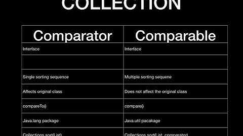 JAVA INTERVIEW QUESTIONS AND ANSWERS :Collection :Comparable and comparator