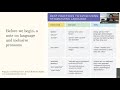 "Compassionate Care of Substance Use Disorder in Pregnancy" - Sree Atluru, MD and Caitlin Regner, MD