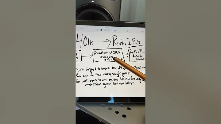 How to do a 401k rollover to a Roth IRA - Step-by-Step