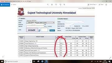 Internal Marks and Merit Based Progression|GTU Remeidal Internal Marks