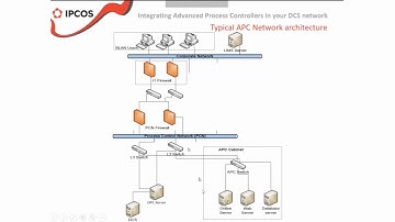 Webinar: how to integrate APC in the DCS Network