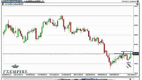 US Dollar Index Technical Analysis for October 11, 2012 by FXEmpire.com