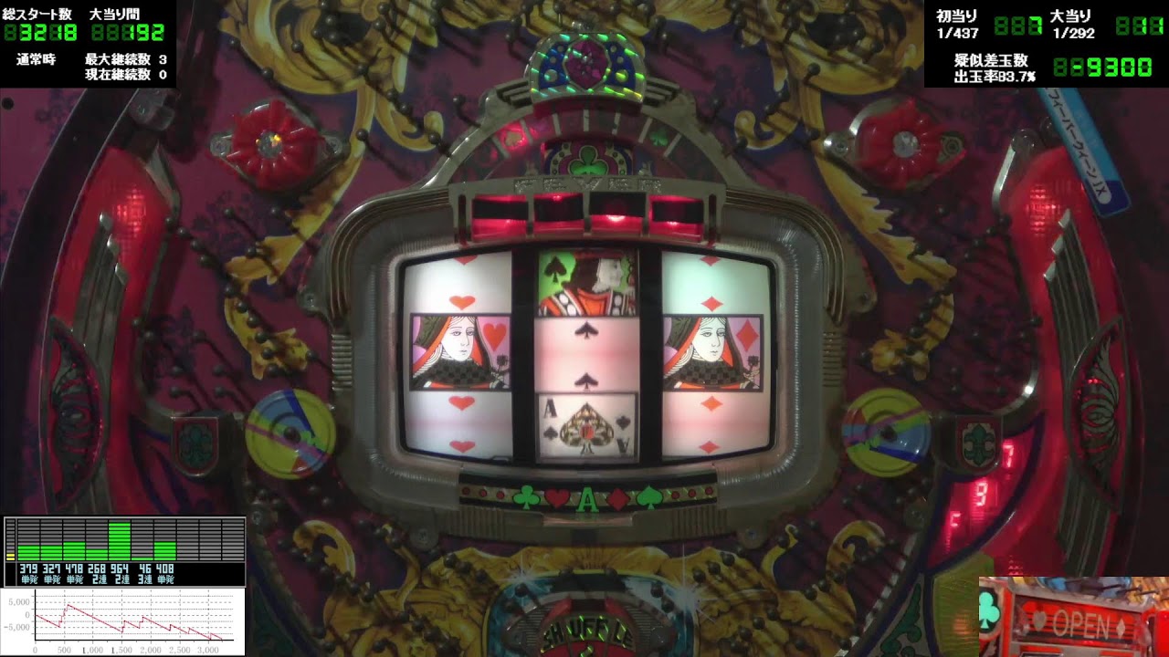 ＣＲフィーバークイーンＪＸ(1997年 CR確変機) 第26日+1141【主は仕事中で完全放置】 Fever Queen JX