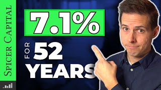 ALL 36 Dividend KINGS!!! 👑 2022 📈