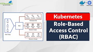 Role Based Access Control (RBAC) in Kubernetes | K21Academy