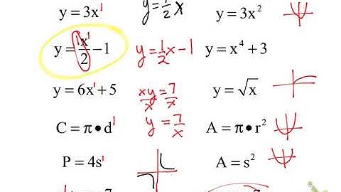 7.3 Graphing using intercepts - part 1
