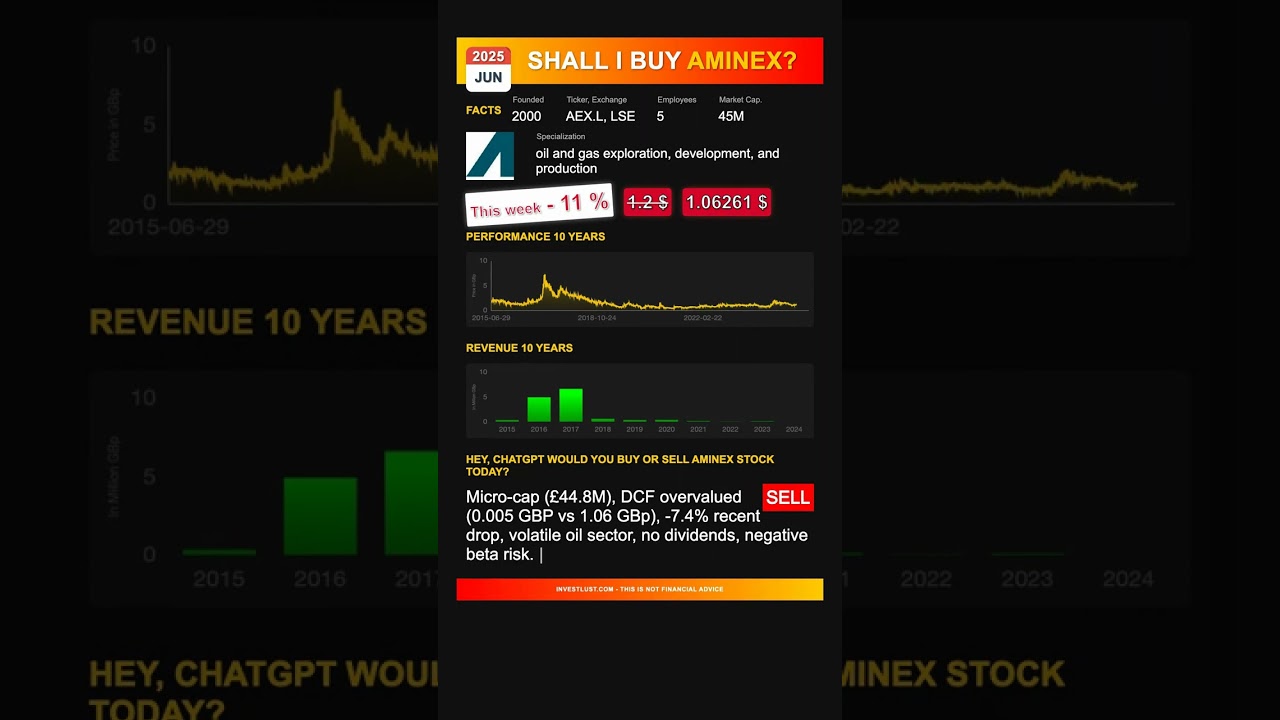 Aminex stock analysis - would ChatGPT buy or sell today? [June 2025]
