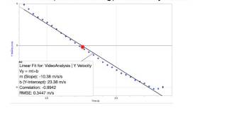 Constant Acceleration - Freefall Post-Lab
