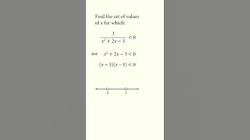 How to solve a polynomial inequality?