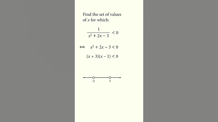 How to solve a polynomial inequality?