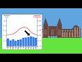 Analyzing Climate Graphs to Understand Weather Patterns