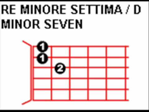 The Chords / Gli Accordi: D MINOR SEVEN / RE MINORE SETTIMA