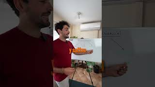Cómo activar tus Chakras.