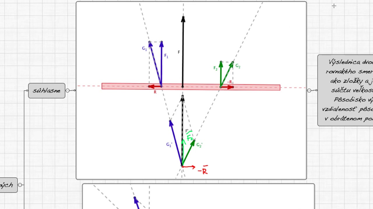 F4M2-02a Skladanie síl