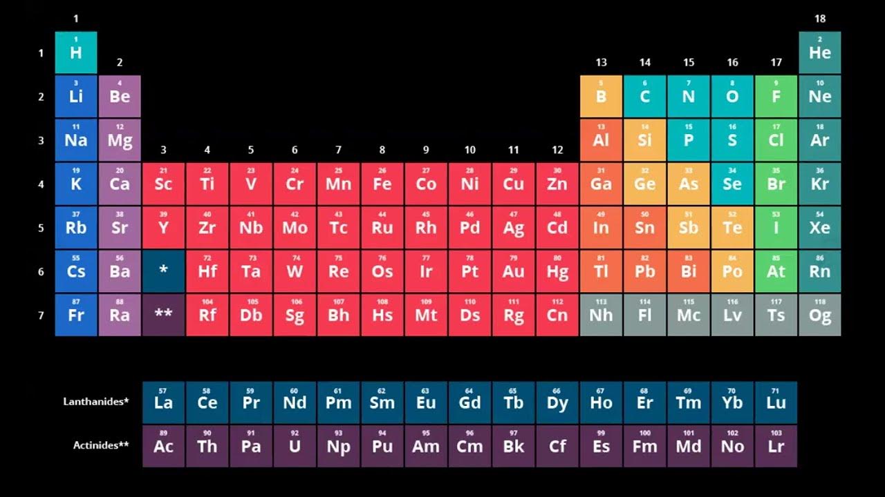 The first element. Периодическая таблица химия. Periodic Table of Chemical elements. Таблица Менделеева HD. CR периодическая таблица.