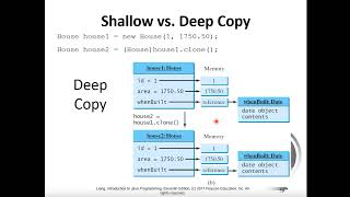 Java Course Chapter 13 Abstract Classes and Interfaces part03