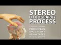 Stereolithography Process | SLA | Principles | Applications | Advantages | Disadvantages