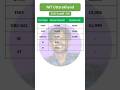 NIT Uttarakhand civil branch Cutoff 2025 | Shocking Closing Ranks for All Branches