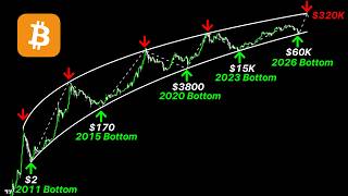 THIS BITCOIN CHART JUST HIT DECISION TIME (Every Holder Needs To Act Right Now)