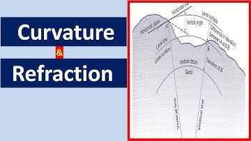 curvature and refraction