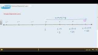 MCR 3U - Unit 4 - Exponential Laws - 2 - Integer Exponent Law - 2012-2013