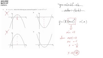 DSE maths core 2016 paper2 #09 graph of quadratic equation
