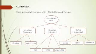 Celebrity C++ Flow control - lecture: 3 Wealth